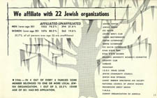 All About Us 1954 Census